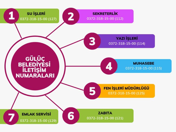 BELEDİYEMİZE AİT SABİT NUMARALAR