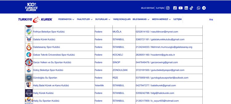 KÜREK TAKIMIMIZ ‘FEDERE’ İLAN EDİLDİ